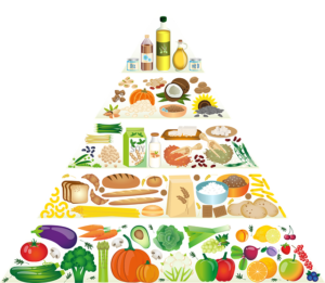 vegan food pyramid