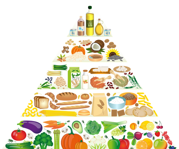 vegan food pyramid